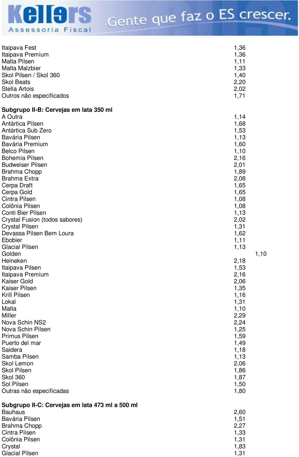 Extra 2,08 Cerpa Draft 1,65 Cerpa Gold 1,65 Cintra Pilsen 1,08 Colônia Pilsen 1,08 Conti Bier Pilsen 1,13 Crystal Fusion (todos sabores) 2,02 Crystal Pilsen 1,31 Devassa Pilsen Bem Loura 1,62 Ebobier