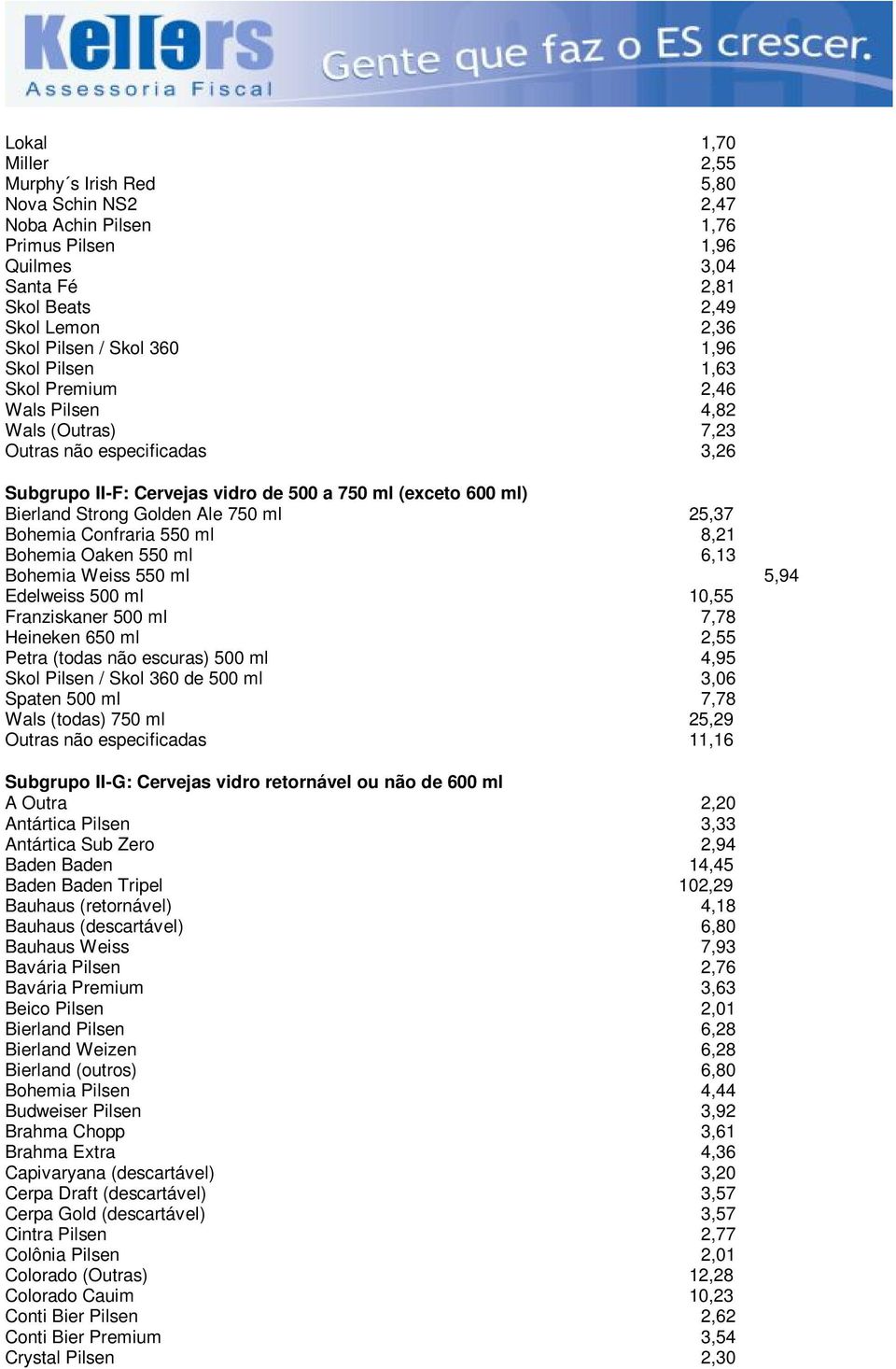 25,37 Bohemia Confraria 550 ml 8,21 Bohemia Oaken 550 ml 6,13 Bohemia Weiss 550 ml 5,94 Edelweiss 500 ml 10,55 Franziskaner 500 ml 7,78 Heineken 650 ml 2,55 Petra (todas não escuras) 500 ml 4,95 Skol