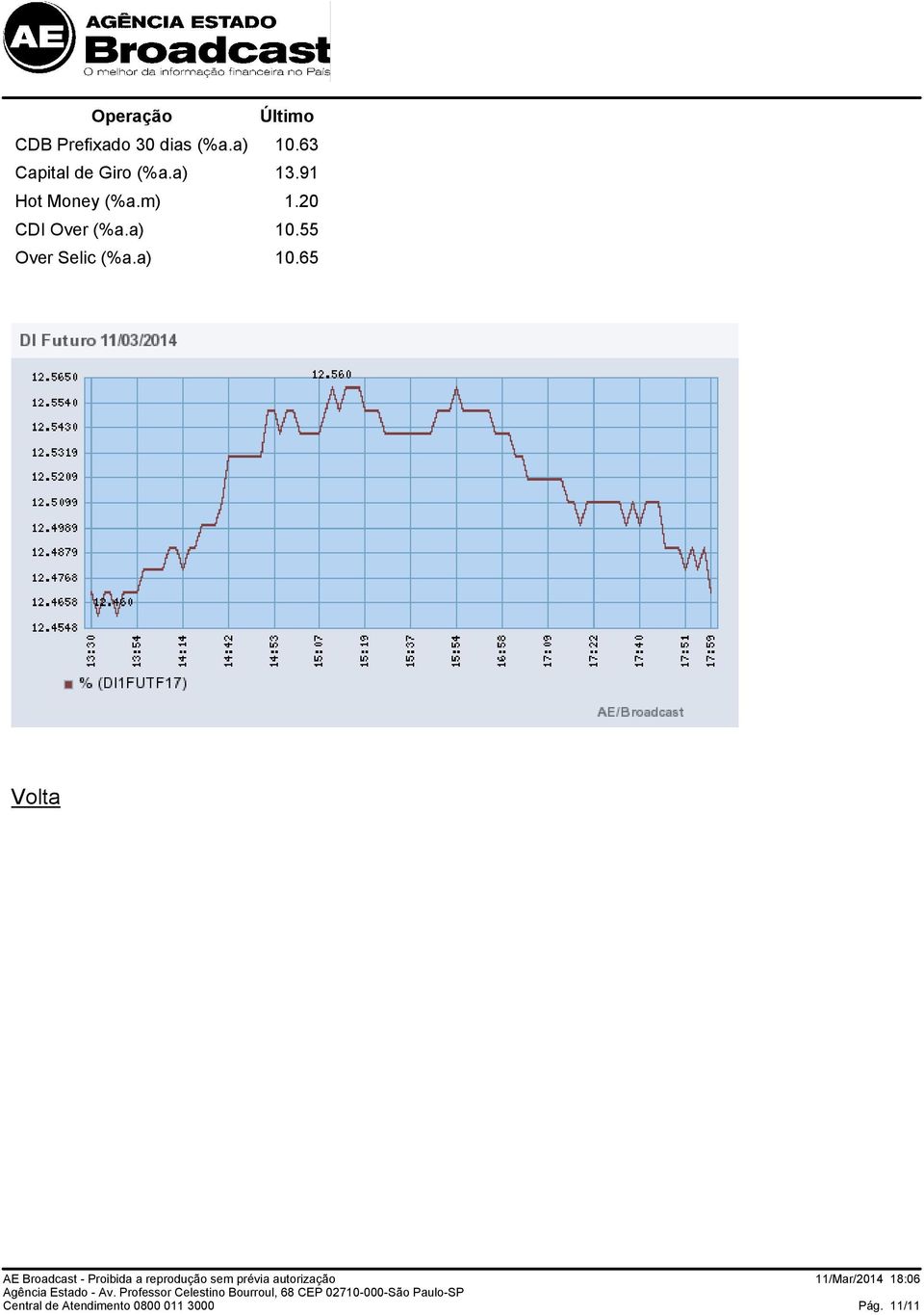 91 Hot Money (%a.m) 1.20 CDI Over (%a.