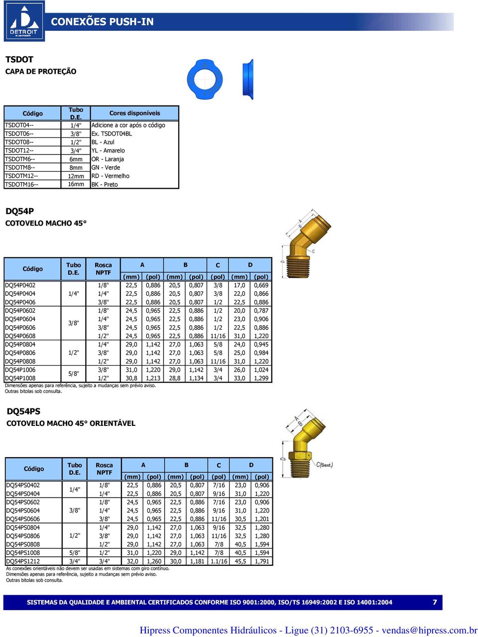 (pol) Q54P0402 1/8" 22,5 0,886 20,5 0,807 3/8 17,0 0,669 Q54P0404 1/4" 1/4" 22,5 0,886 20,5 0,807 3/8 22,0 0,866 Q54P0406 3/8" 22,5 0,886 20,5 0,807 1/2 22,5 0,886 Q54P0602 1/8" 24,5 0,965 22,5 0,886