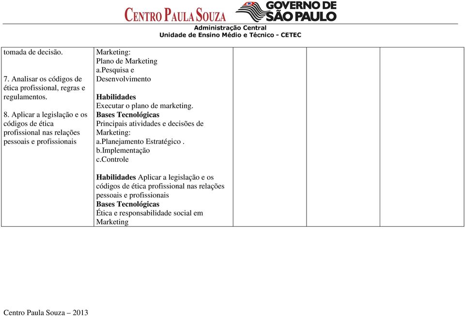 pesquisa e Desenvolvimento Habilidades Executar o plano de marketing. a.planejamento Estratégico. b.implementação c.