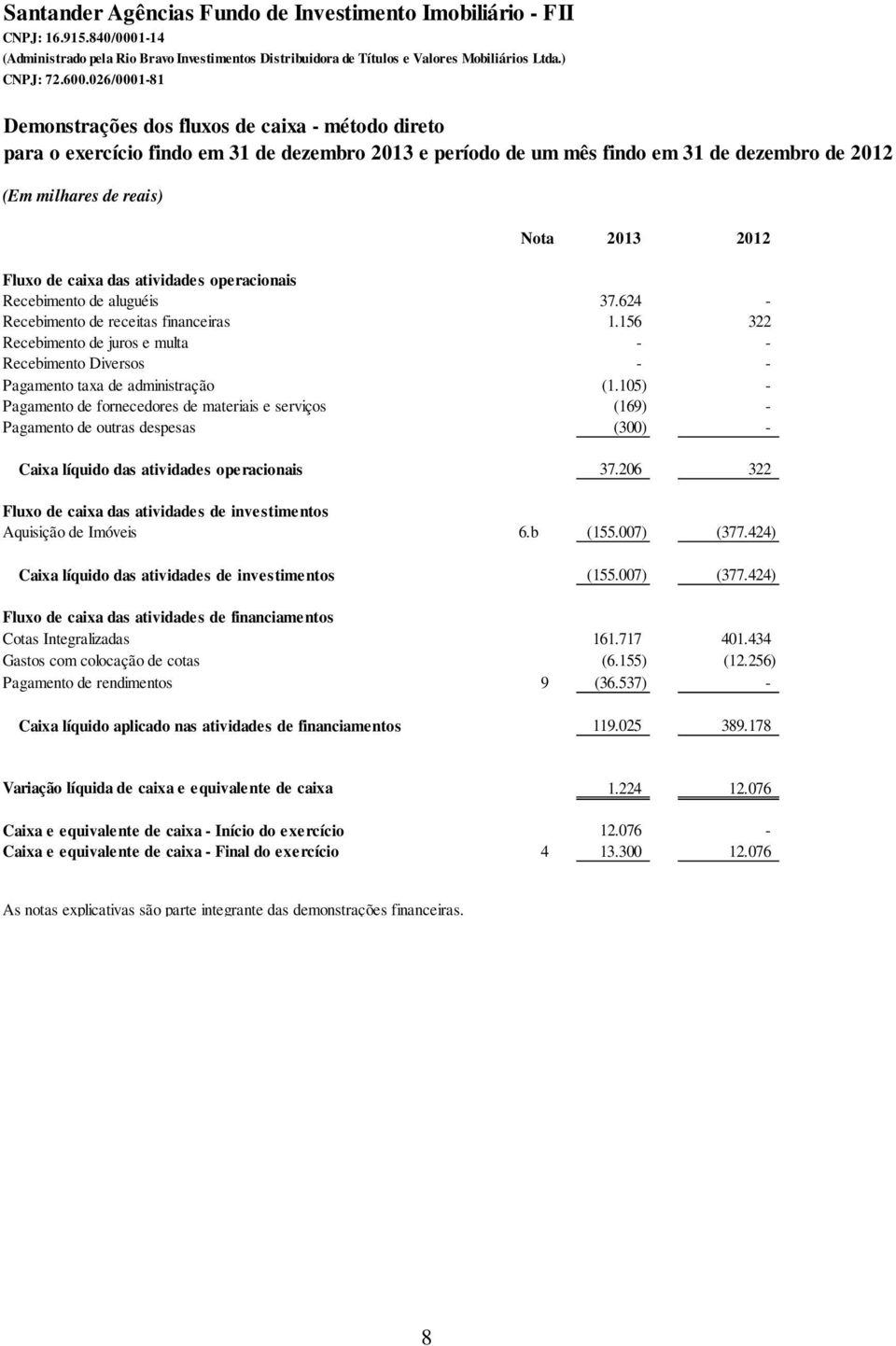 Fluxo de caixa das atividades operacionais Recebimento de aluguéis 37.624 - Recebimento de receitas financeiras 1.