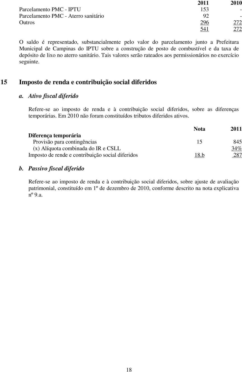 15 Imposto de renda e contribuição social diferidos a. Ativo fiscal diferido Refere-se ao imposto de renda e à contribuição social diferidos, sobre as diferenças temporárias.