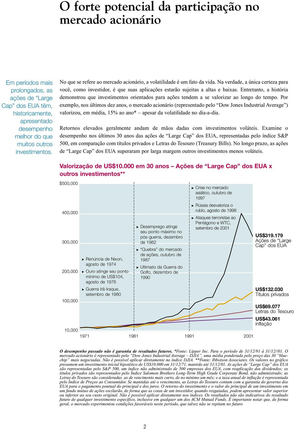 Entretanto, a história demonstrou que investimentos orientados para ações tendem a se valorizar ao longo do tempo.