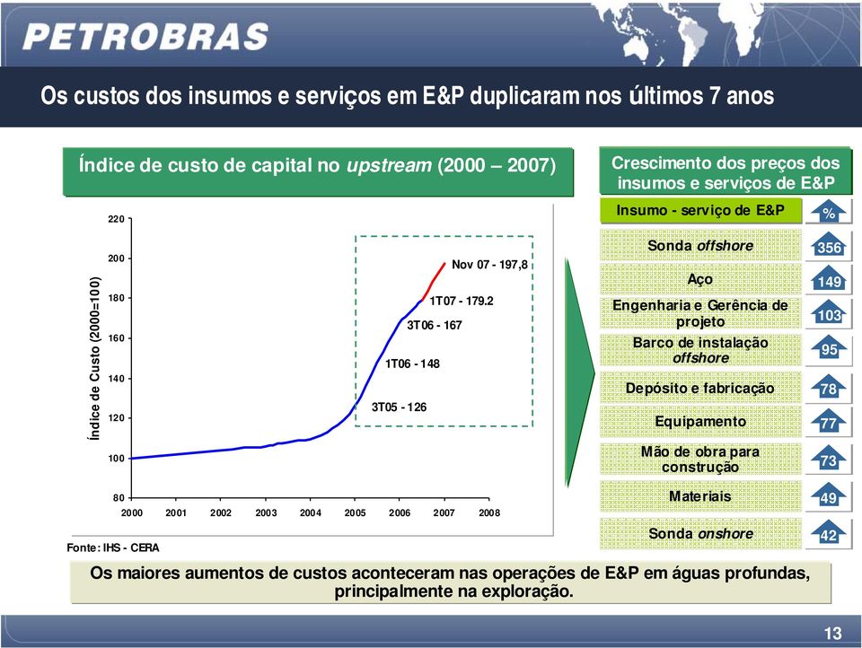 2 3T06-167 1T06-148 3T05-126 Sonda offshore 356 Aço 149 Engenharia e Gerência de projeto Barco de instalação offshore 103 95 Depósito e fabricação 78 Equipamento 77 100