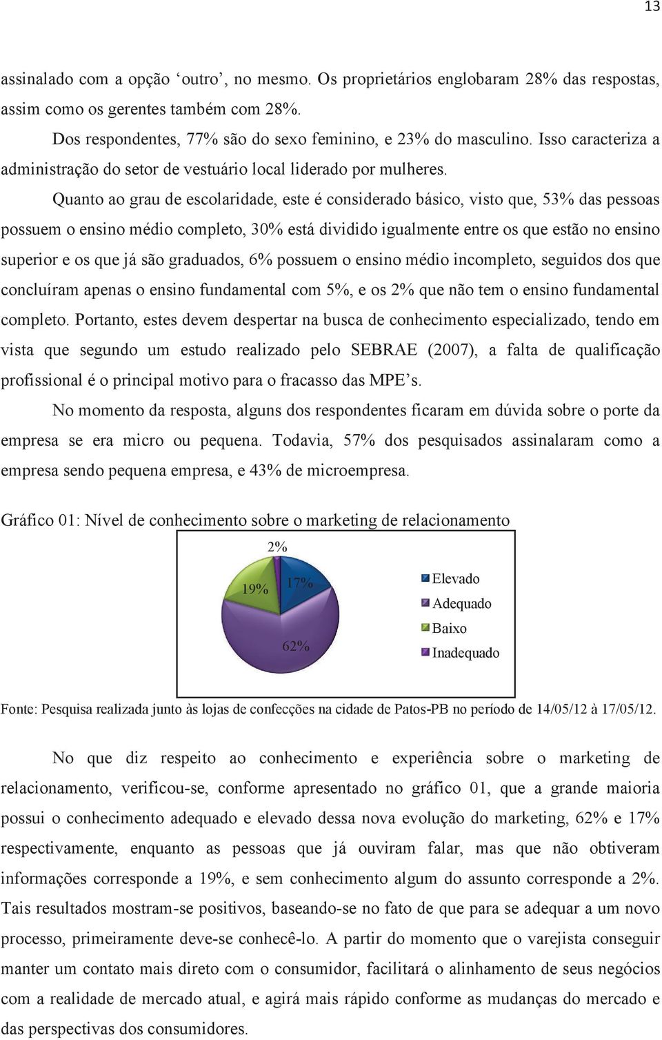 Quanto ao grau de escolaridade, este é considerado básico, visto que, 53% das pessoas possuem o ensino médio completo, 30% está dividido igualmente entre os que estão no ensino superior e os que já