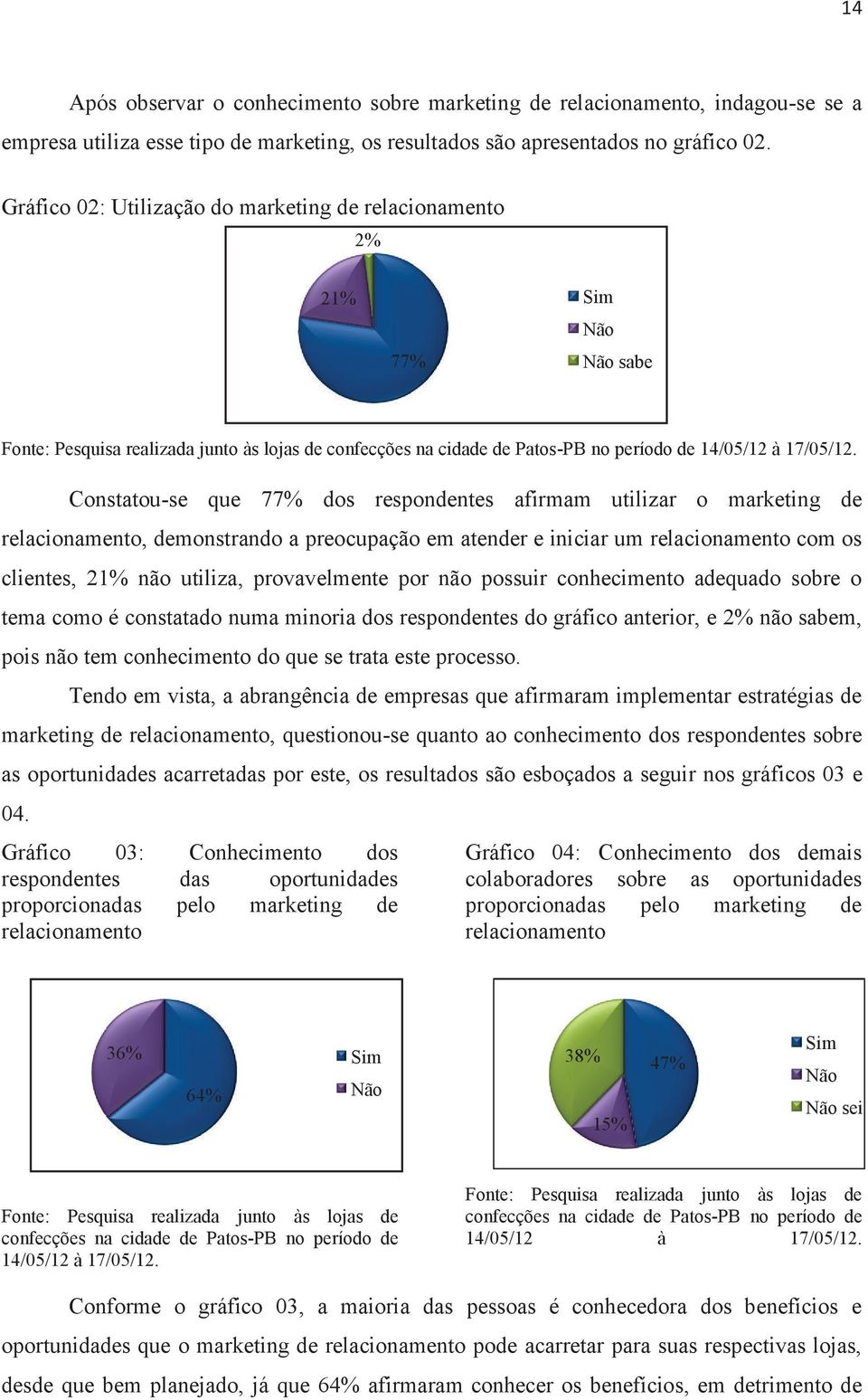 Constatou-se que 77% dos respondentes afirmam utilizar o marketing de relacionamento, demonstrando a preocupação em atender e iniciar um relacionamento com os clientes, 21% não utiliza, provavelmente