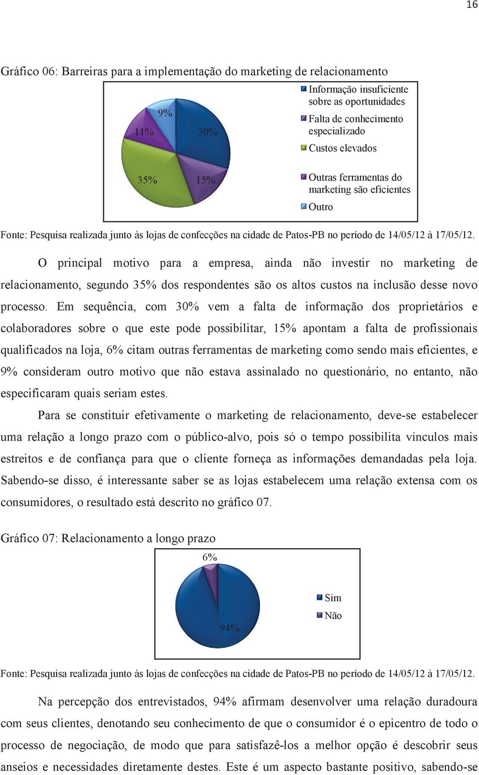 O principal motivo para a empresa, ainda não investir no marketing de relacionamento, segundo 35% dos respondentes são os altos custos na inclusão desse novo processo.