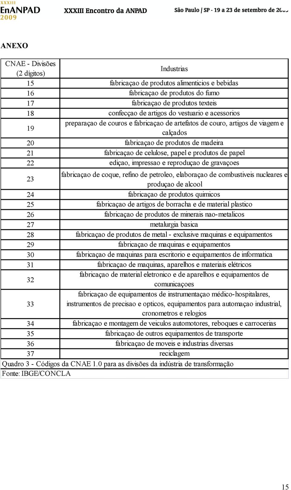 impressao e reproduçao de gravaçoes 23 fabricaçao de coque, refino de peroleo, elaboraçao de combusiveis nucleares e produçao de alcool 24 fabricaçao de produos quimicos 25 fabricaçao de arigos de