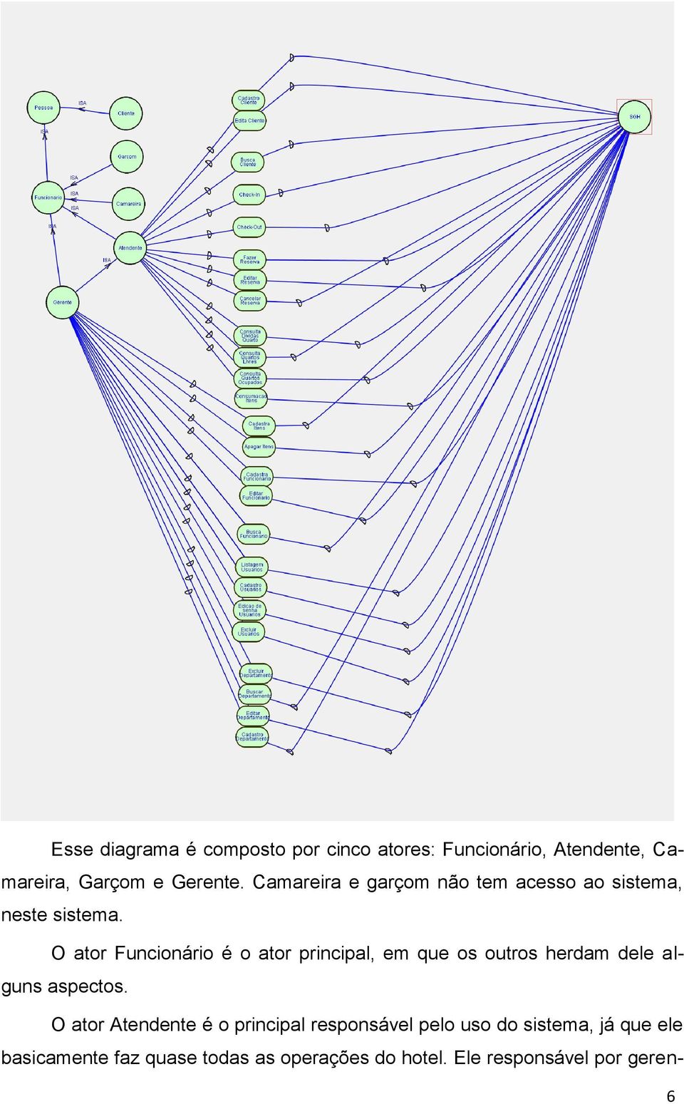 O ator Funcionário é o ator principal, em que os outros herdam dele alguns aspectos.