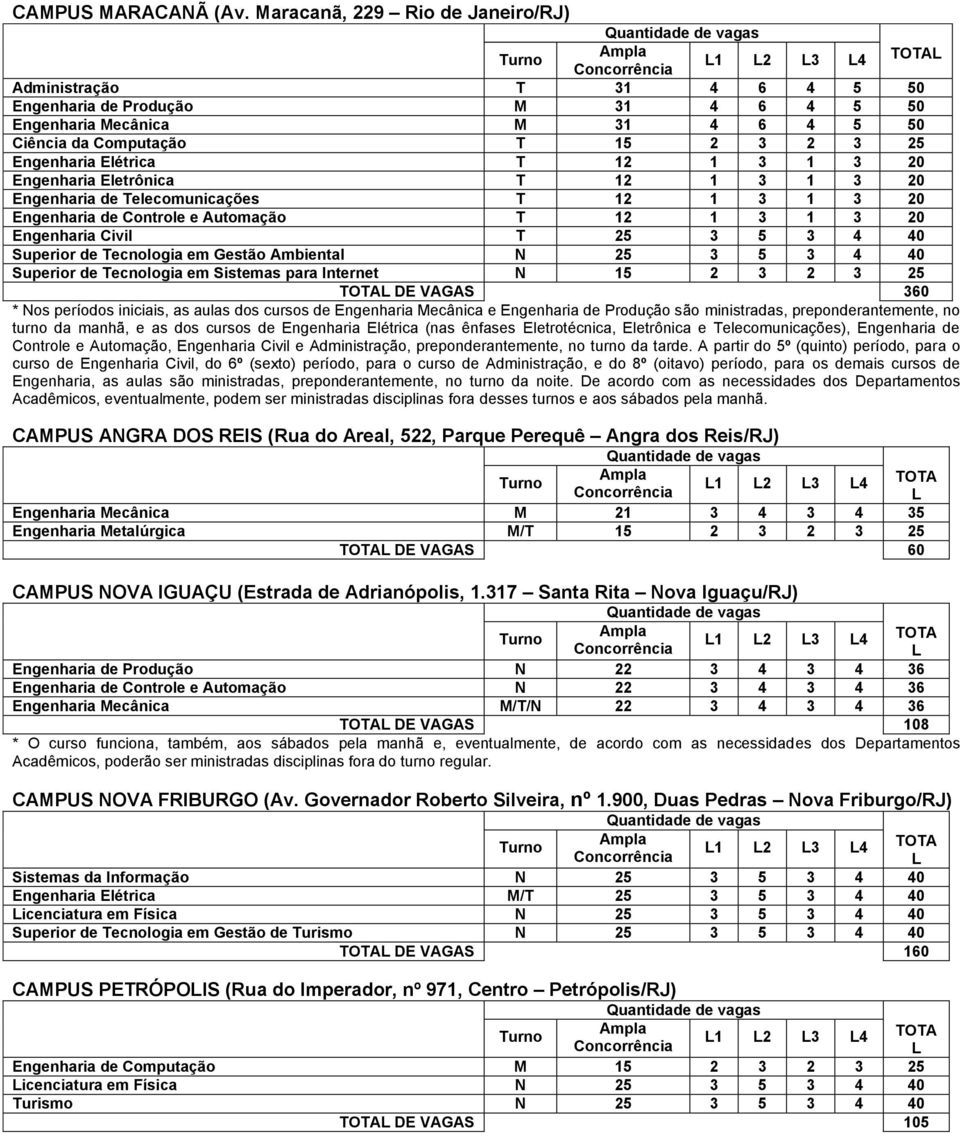 12 1 3 1 3 20 Engenharia Eletrônica T 12 1 3 1 3 20 Engenharia de Telecomunicações T 12 1 3 1 3 20 Engenharia de Controle e Automação T 12 1 3 1 3 20 Engenharia Civil T 25 3 5 3 4 40 Superior de