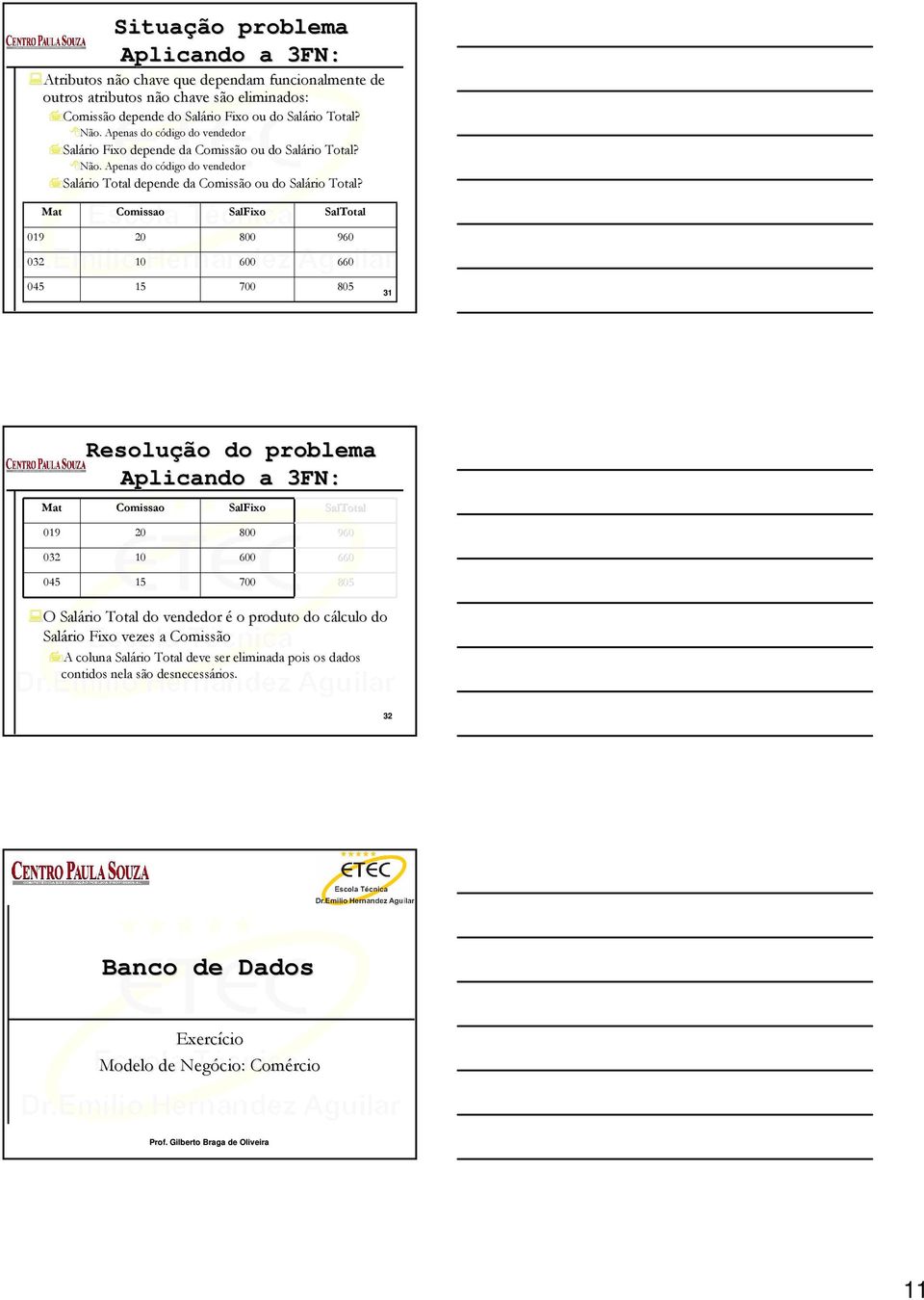 Mat Comissao SalFixo Sal 9 20 800 9 10 0 6 045 15 700 805 31 Mat Resolução do problema Aplicando a 3FN: Comissao SalFixo Sal 9 20 800 9 10 0 6 045 15 700 805 O O Salário do vendedor é o