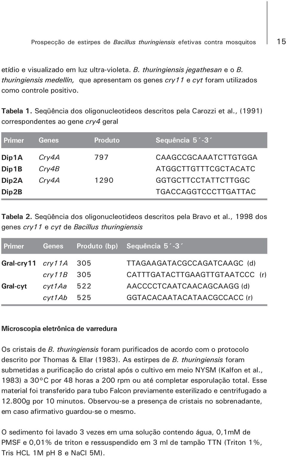 , (1991) correspondentes ao gene cry4 geral Primer Genes Produto Sequência 5-3 Dip1A Dip1B Dip2A Dip2B Cry4A Cry4B Cry4A 797 1290 CAAGCCGCAAATCTTGTGGA ATGGCTTGTTTCGCTACATC GGTGCTTCCTATTCTTGGC