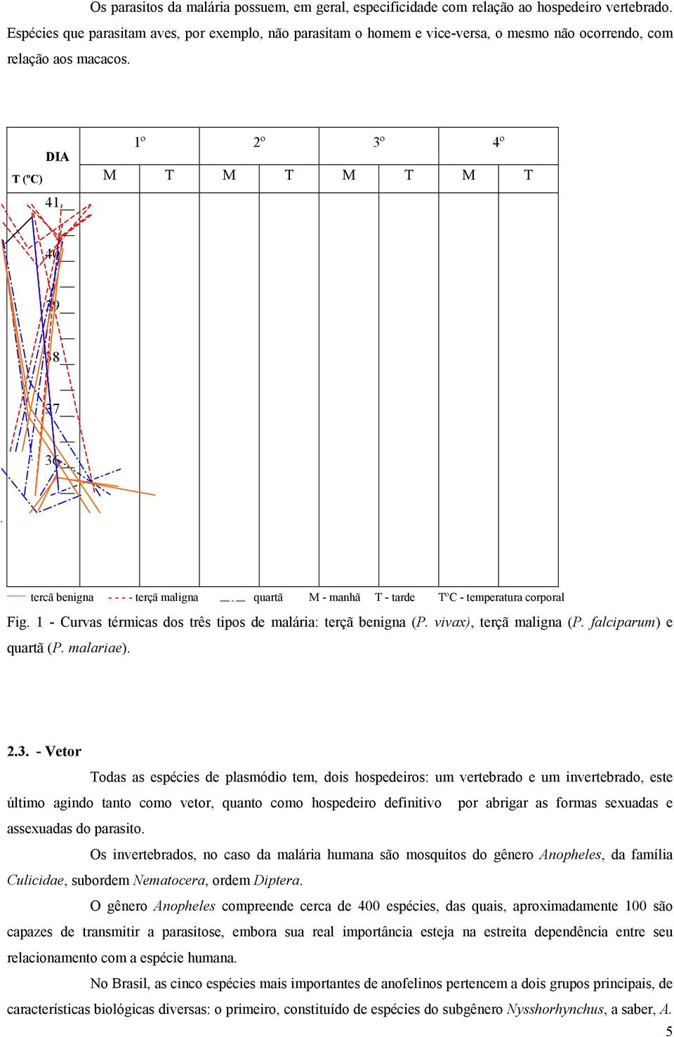 1º 2º 3º 4º DIA T (ºC) M T M T M T M T 41 40 39 38 37 36 tercã benigna - - - - terçã maligna quartã M - manhã T - tarde TºC - temperatura corporal Fig.