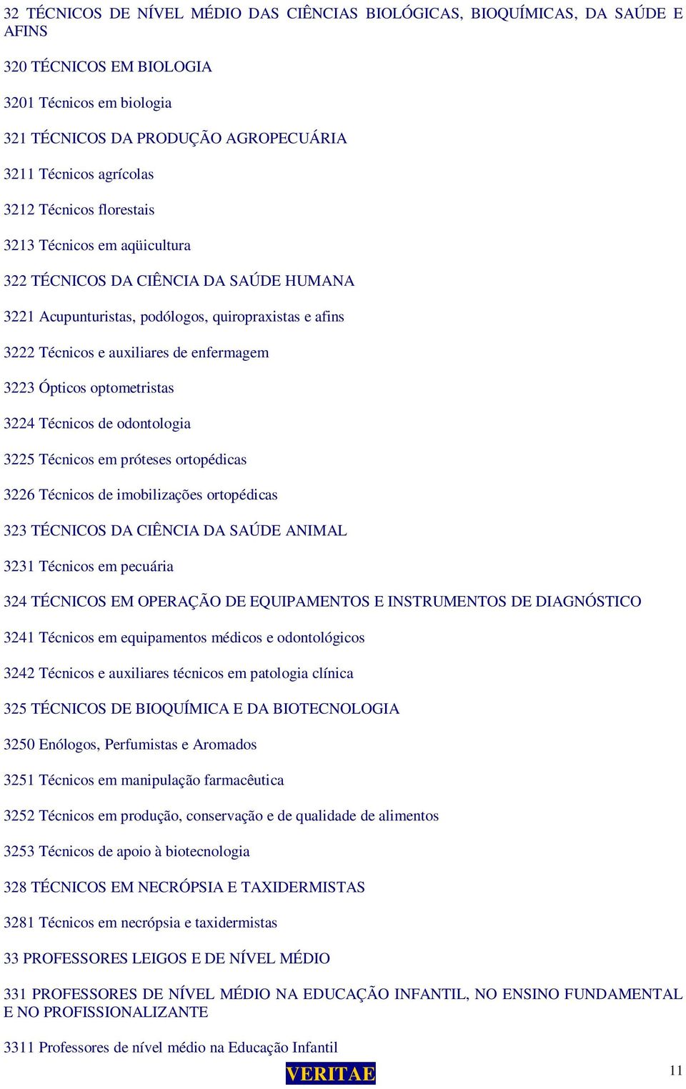 optometristas 3224 Técnicos de odontologia 3225 Técnicos em próteses ortopédicas 3226 Técnicos de imobilizações ortopédicas 323 TÉCNICOS DA CIÊNCIA DA SAÚDE ANIMAL 3231 Técnicos em pecuária 324