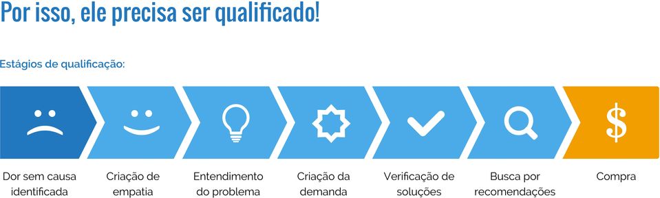 Entendimento Criação da Verificação de Busca por