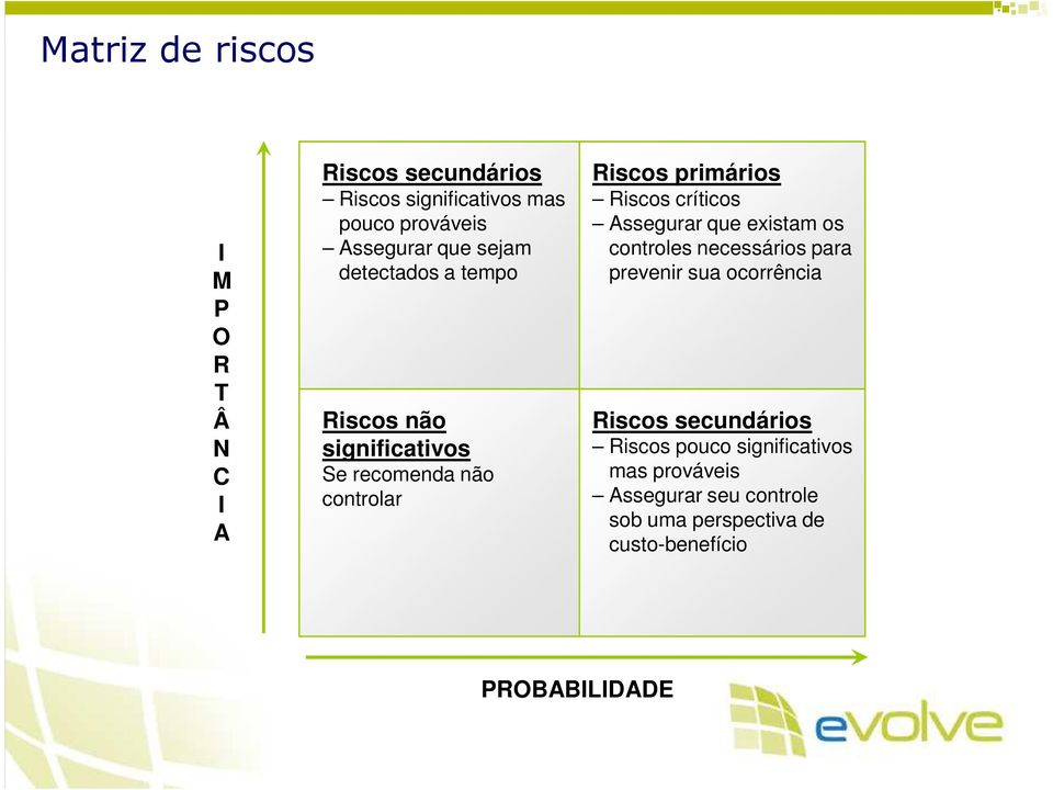 críticos Assegurar que existam os controles necessários para prevenir sua ocorrência Riscos secundários