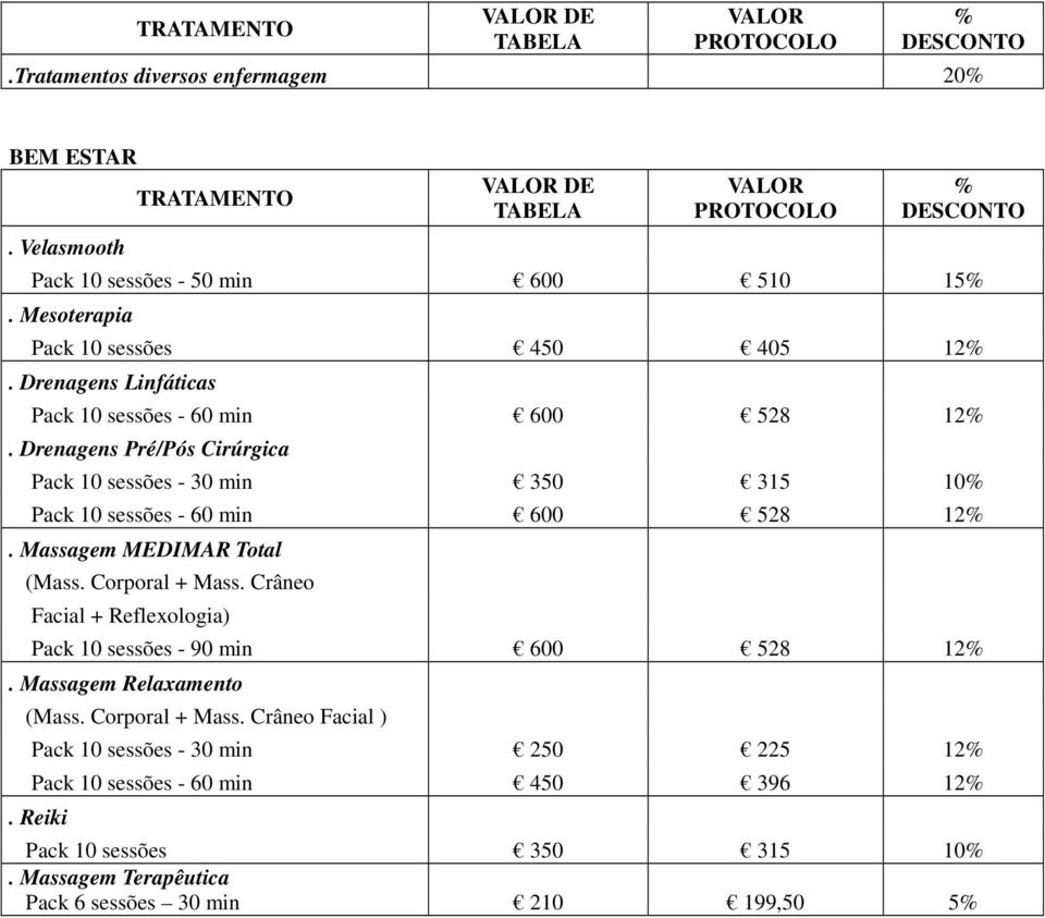 Drenagens Linfáticas Pack 10 sessões - 60 min 600 528 12%. Drenagens Pré/Pós Cirúrgica Pack 10 sessões - 30 min 350 315 10% Pack 10 sessões - 60 min 600 528 12%.