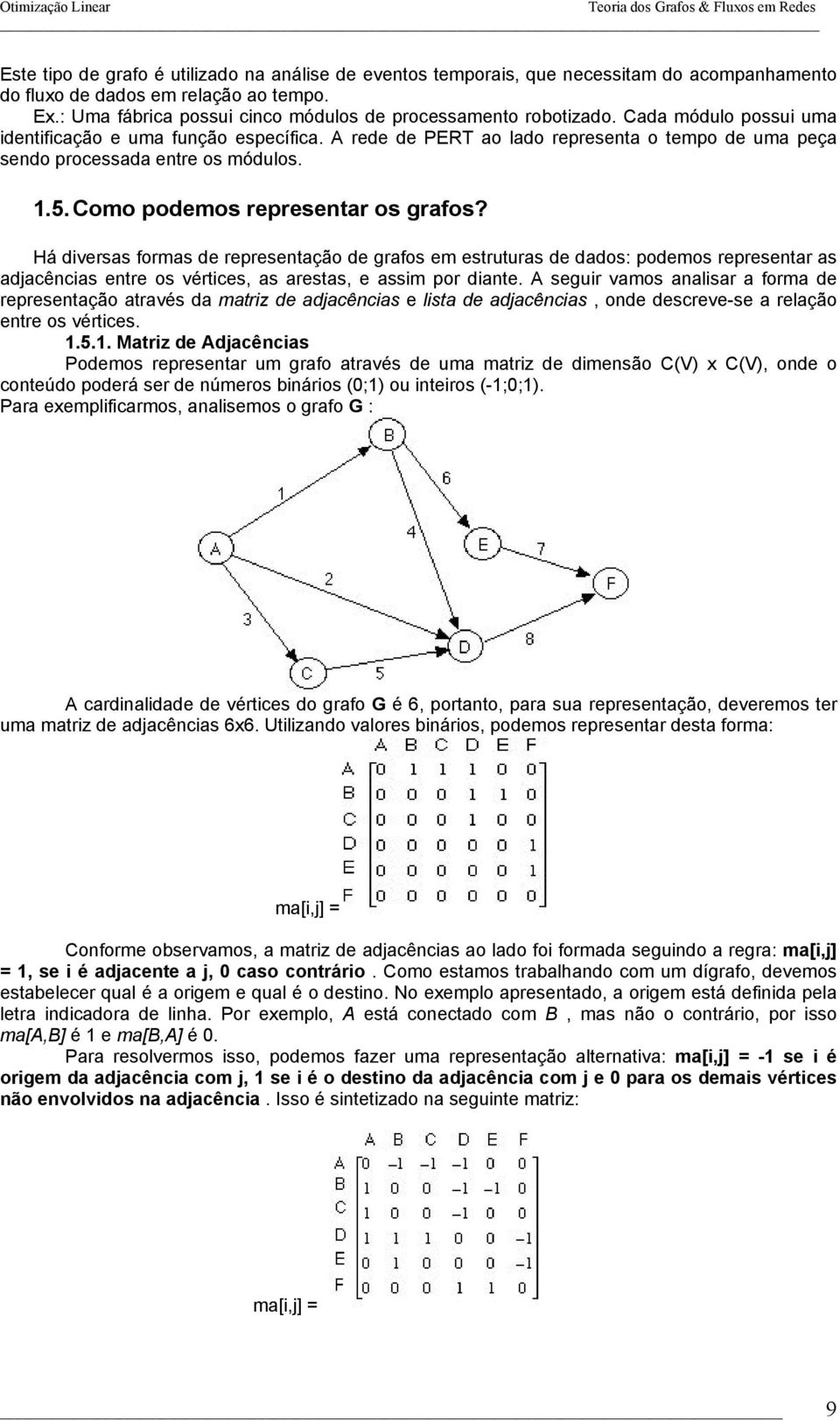 A rede de PERT ao lado representa o tempo de uma peça so processada entre os módulos. 1.5. Como podemos representar os grafos?