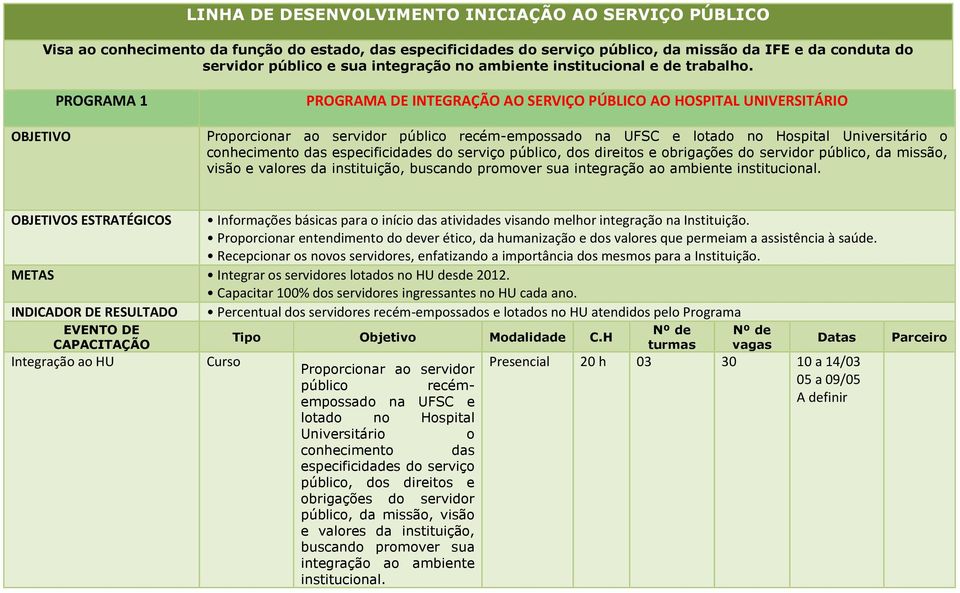 OBJETIVO PROGRAMA 1 PROGRAMA DE INTEGRAÇÃO AO SERVIÇO PÚBLICO AO HOSPITAL UNIVERSITÁRIO Proporcionar ao servidor público recém-empossado na UFSC e lotado no Hospital Universitário o conhecimento das