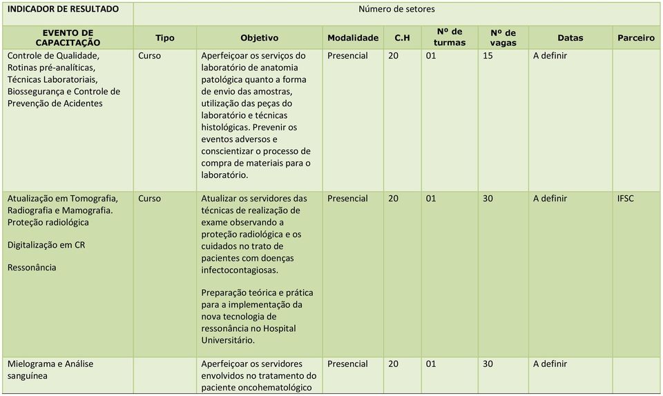 Prevenir os eventos adversos e conscientizar o processo de compra de materiais para o laboratório.