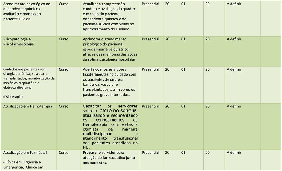 Psicopatologia e Psicofarmacologia Aprimorar o atendimento psicológico do paciente, especialmente psiquiátrico, através das melhorias das ações da rotina psicológica hospitalar.