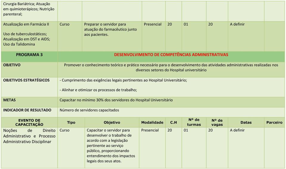 OBJETIVO PROGRAMA 3 OBJETIVOS ESTRATÉGICOS DESENVOLVIMENTO DE COMPETÊNCIAS ADMINISTRATIVAS Promover o conhecimento teórico e prático necessário para o desenvolvimento das atividades administrativas