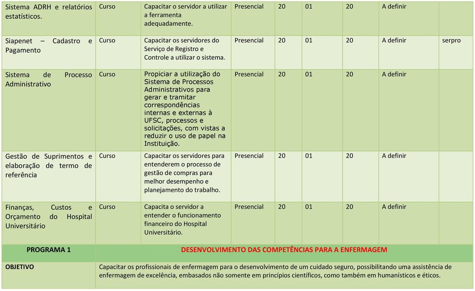 serpro Sistema de Processo Administrativo Propiciar a utilização do Sistema de Processos Administrativos para gerar e tramitar correspondências internas e externas à UFSC, processos e solicitações,