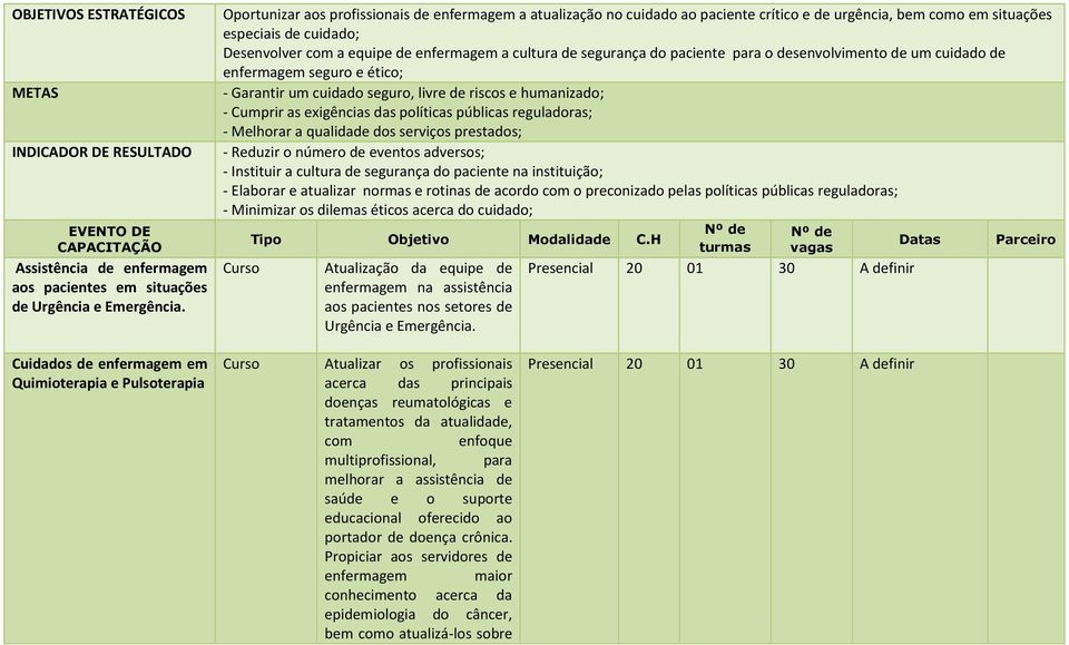 segurança do paciente para o desenvolvimento de um cuidado de enfermagem seguro e ético; - Garantir um cuidado seguro, livre de riscos e humanizado; - Cumprir as exigências das políticas públicas