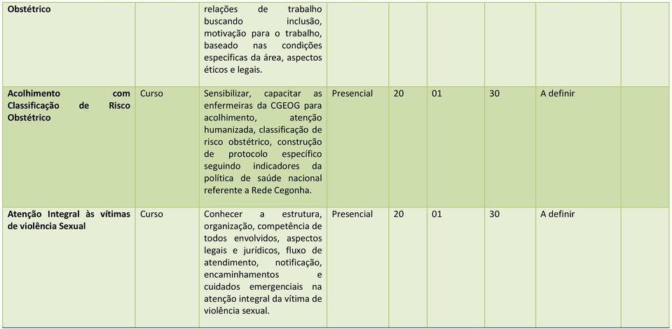 humanizada, classificação de risco obstétrico, construção de protocolo específico seguindo indicadores da política de saúde nacional referente a Rede Cegonha.
