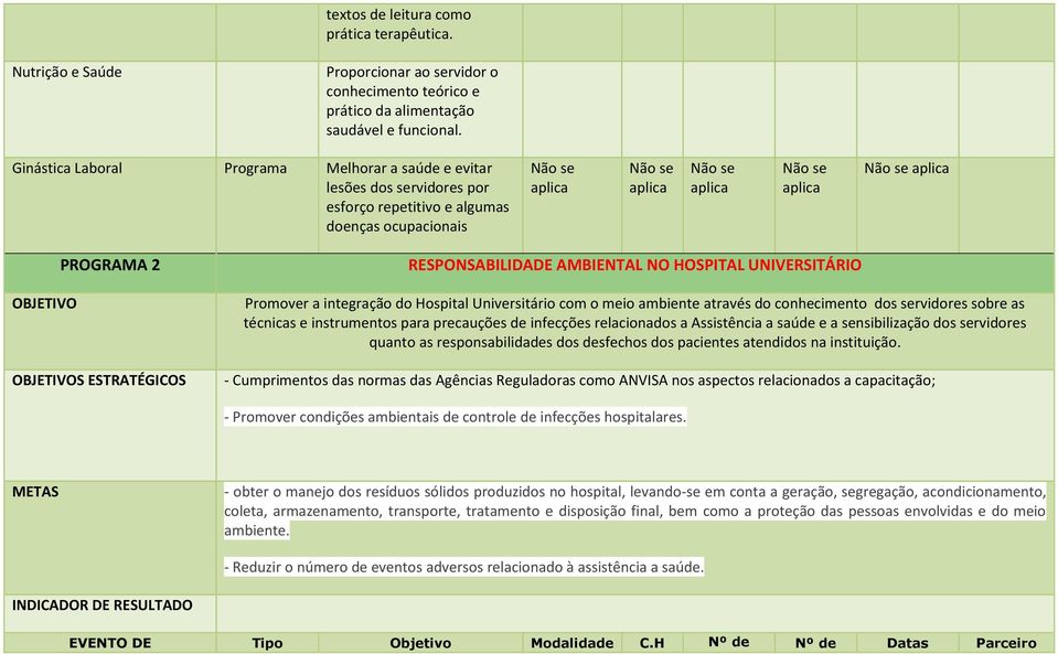 OBJETIVO PROGRAMA 2 OBJETIVOS ESTRATÉGICOS RESPONSABILIDADE AMBIENTAL NO HOSPITAL UNIVERSITÁRIO Promover a integração do Hospital Universitário com o meio ambiente através do conhecimento dos