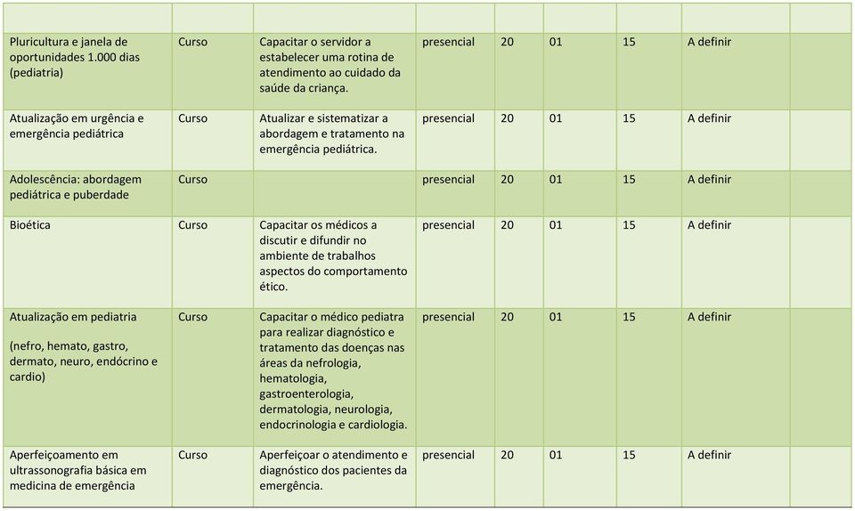 presencial 20 01 15 A definir Adolescência: abordagem pediátrica e puberdade presencial 20 01 15 A definir Bioética Capacitar os médicos a discutir e difundir no ambiente de trabalhos aspectos do