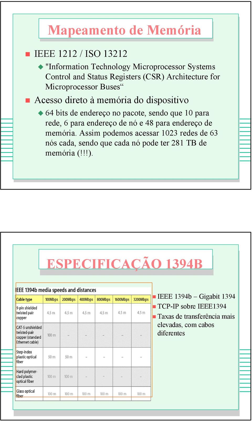 para endereço de nó e 48 para endereço de memória.