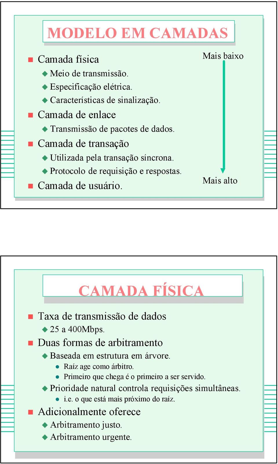 Mais baixo Mais alto CAMADA FÍSICA Taxa de transmissão de dados 25 a 400Mbps. Duas formas de arbitramento Baseada em estrutura em árvore.