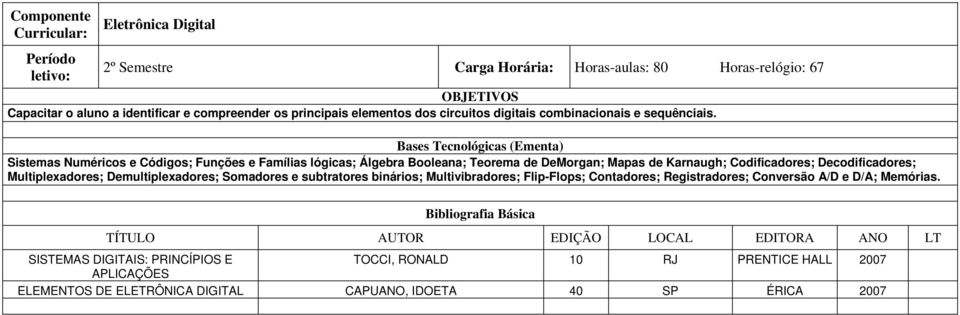 Sistemas Numéricos e Códigos; Funções e Famílias lógicas; Álgebra Booleana; Teorema de DeMorgan; Mapas de Karnaugh; Codificadores; Decodificadores; Multiplexadores;