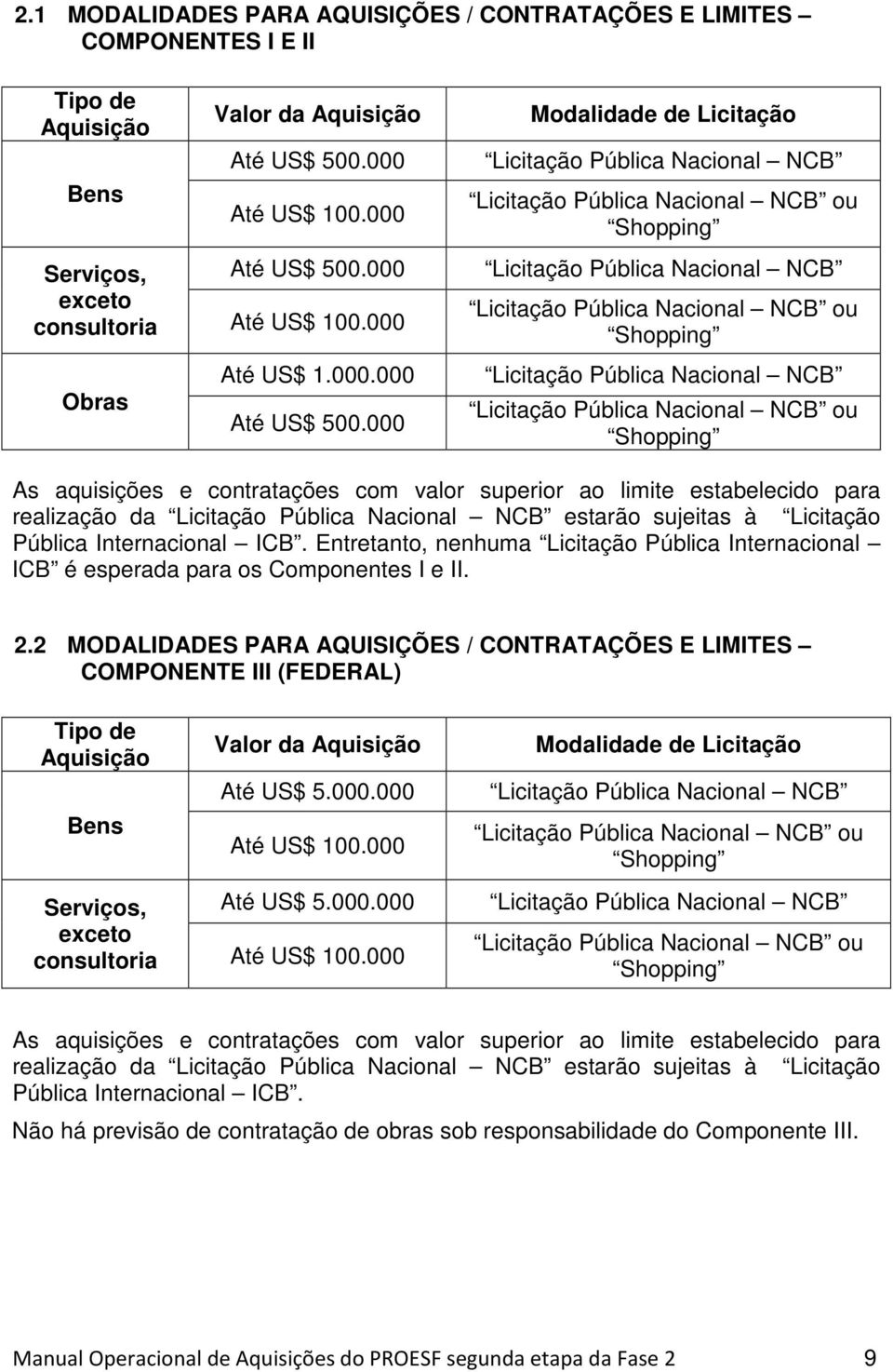 000 Modalidade de Licitação NCB NCB ou Shopping NCB NCB ou Shopping NCB NCB ou Shopping As aquisições e contratações com valor superior ao limite estabelecido para realização da NCB estarão sujeitas