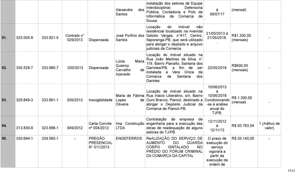 setores de Equipe Interdisciplinar, Defensoria Pública, Contadoria e Polo de Informática da Comarca de Sousa.