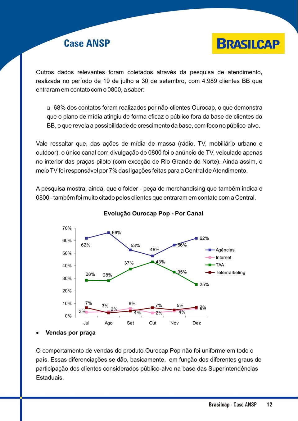 base de clientes do BB, o que revela a possibilidade de crescimento da base, com foco no público-alvo.