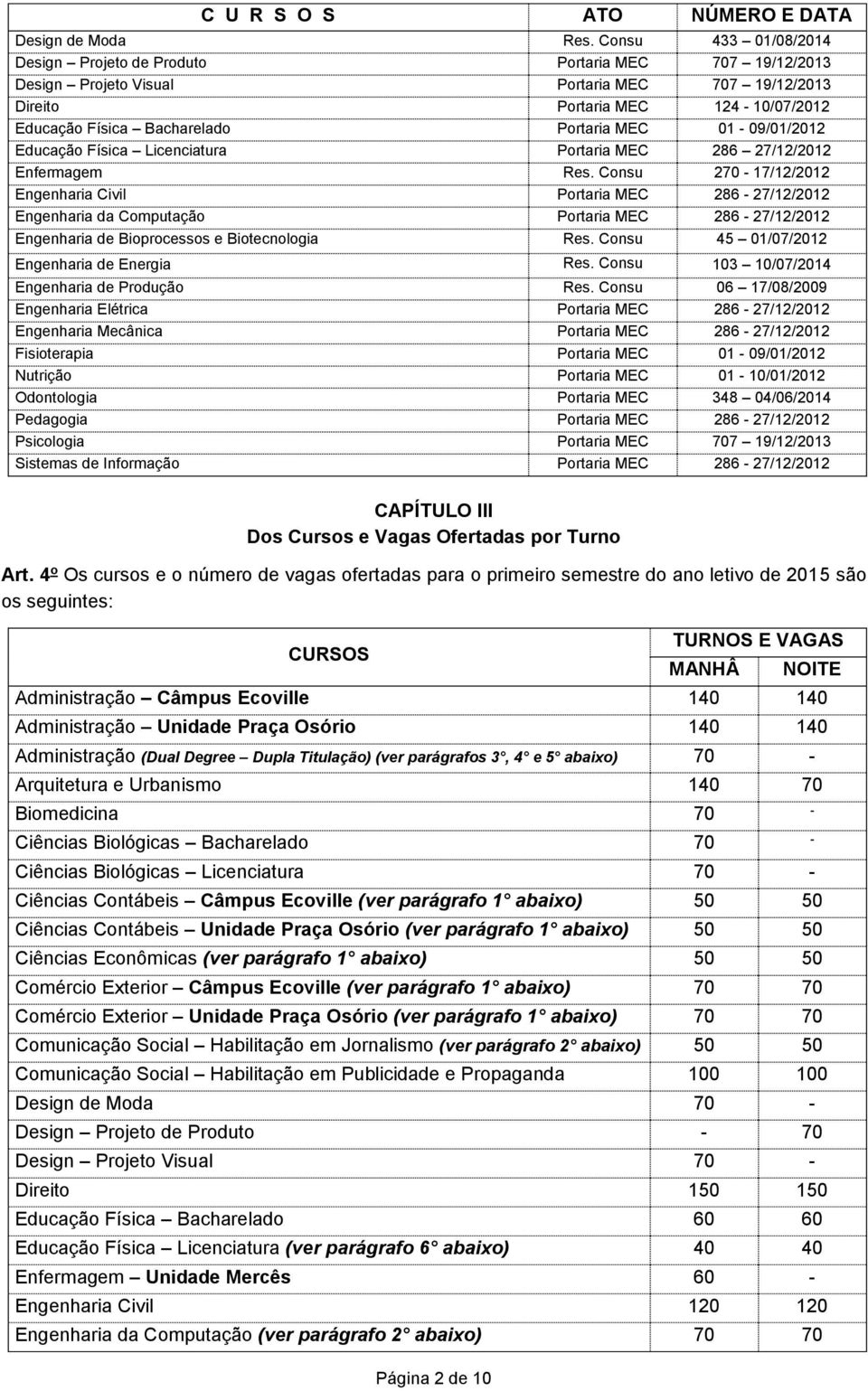 MEC 01-09/01/2012 Educação Física Licenciatura Portaria MEC 286 27/12/2012 Enfermagem Res.