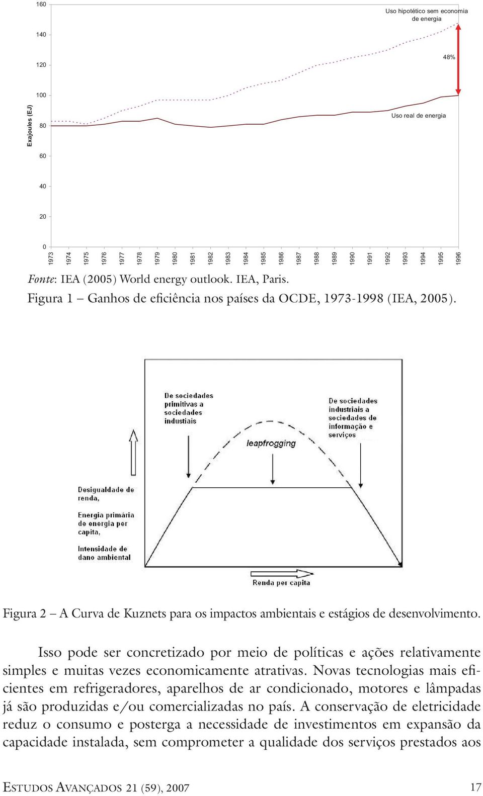 Figura 2 A Curva de Kuznets para os impactos ambientais e estágios de desenvolvimento.