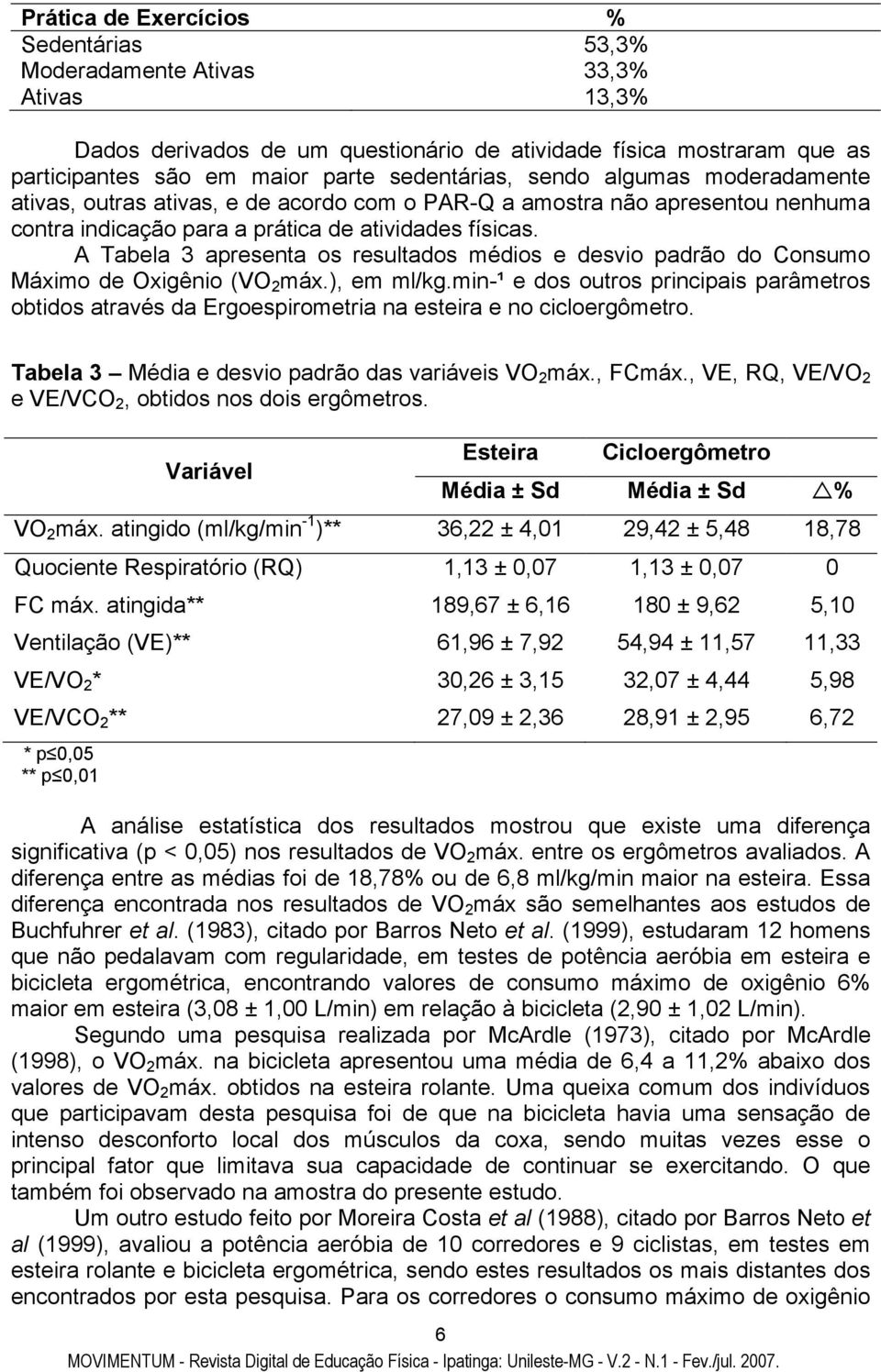 A Tabela 3 apresenta os resultados médios e desvio padrão do Consumo Máximo de Oxigênio (VO 2 máx.), em ml/kg.