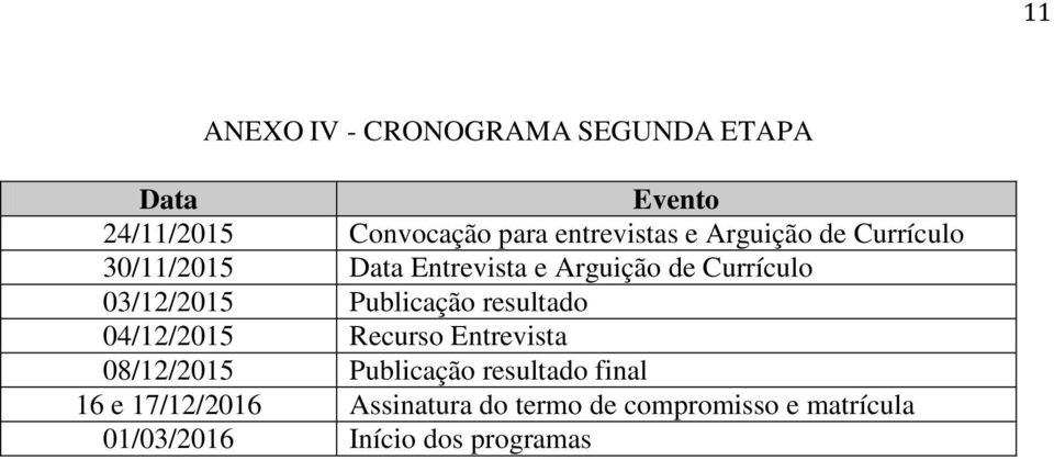 Publicação resultado 04/12/2015 Recurso Entrevista 08/12/2015 Publicação resultado final