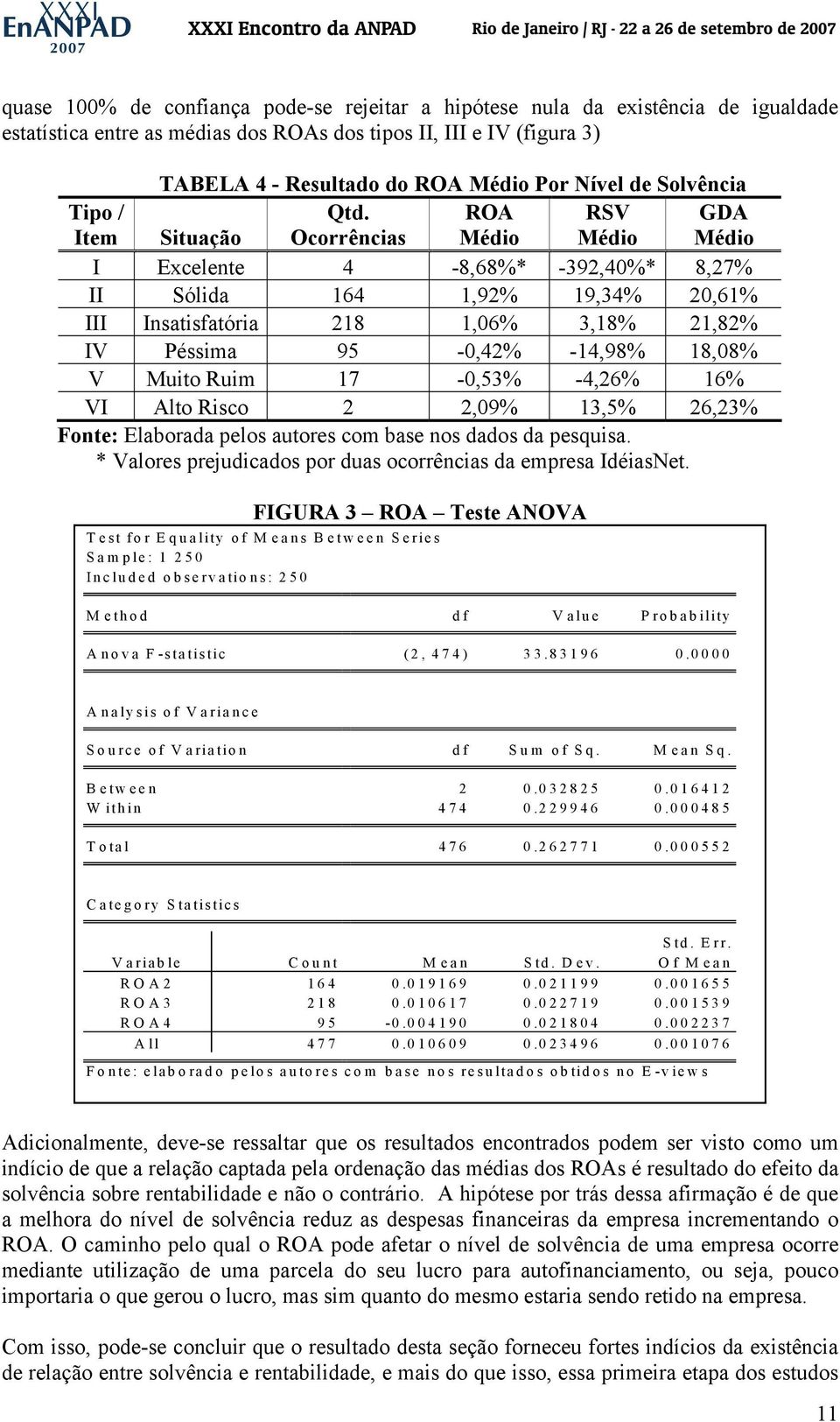 Ocorrências ROA Médio RSV Médio GDA Médio I Excelente 4-8,68%* -392,40%* 8,27% II Sólida 164 1,92% 19,34% 20,61% III Insatisfatória 218 1,06% 3,18% 21,82% IV Péssima 95-0,42% -14,98% 18,08% V Muito