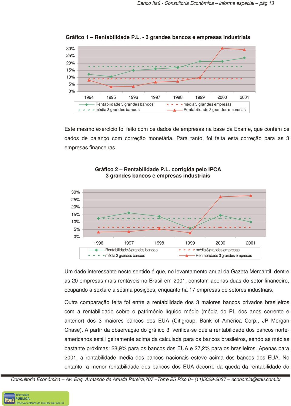 Rentabilidade 3 grandes empresas Este mesmo exercício foi feito com os dados de empresas na base da Exame, que contém os dados de balanço com correção monetária.