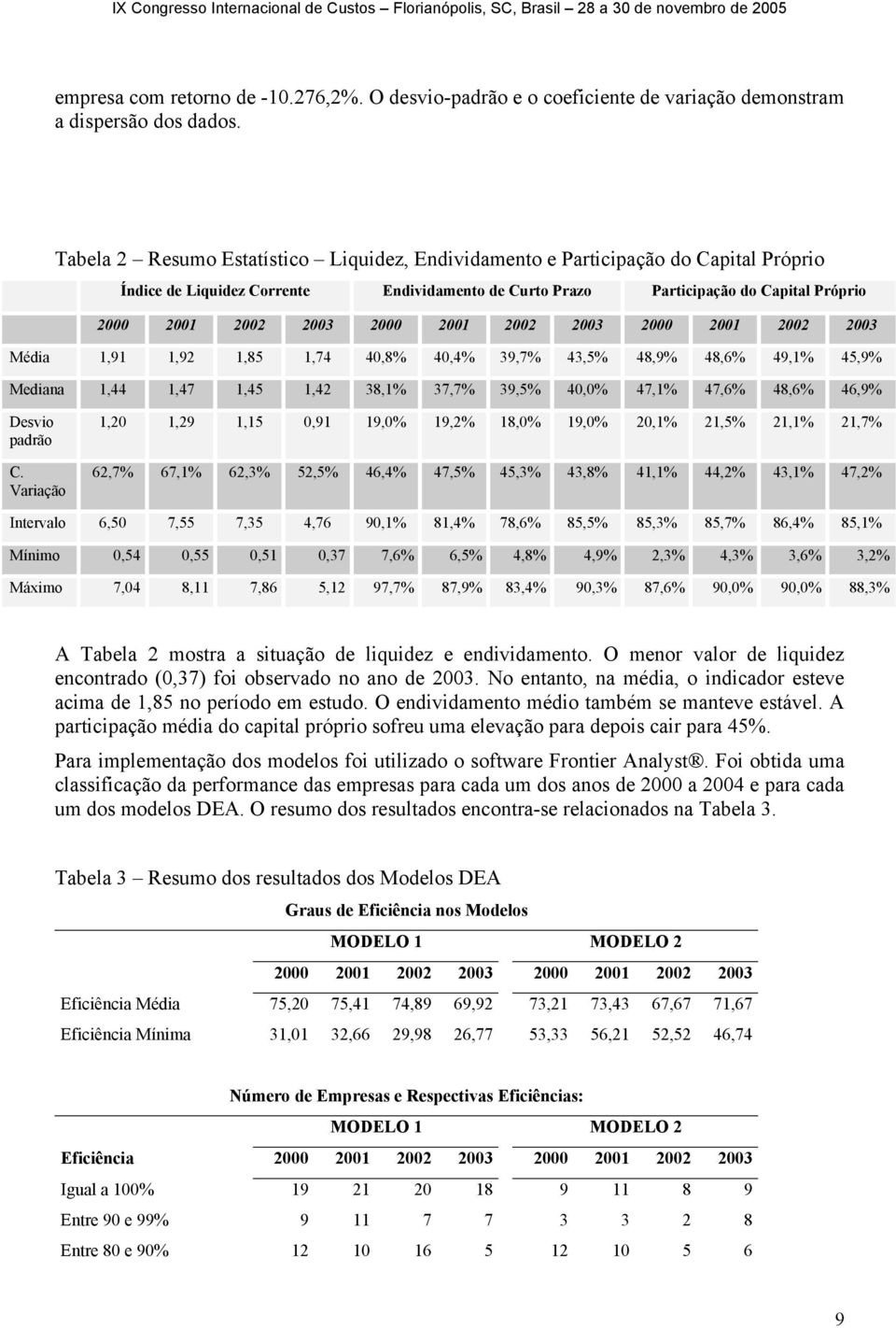 2001 2002 2003 2000 2001 2002 2003 Média 1,91 1,92 1,85 1,74 40,8% 40,4% 39,7% 43,5% 48,9% 48,6% 49,1% 45,9% Mediana 1,44 1,47 1,45 1,42 38,1% 37,7% 39,5% 40,0% 47,1% 47,6% 48,6% 46,9% Desvio padrão