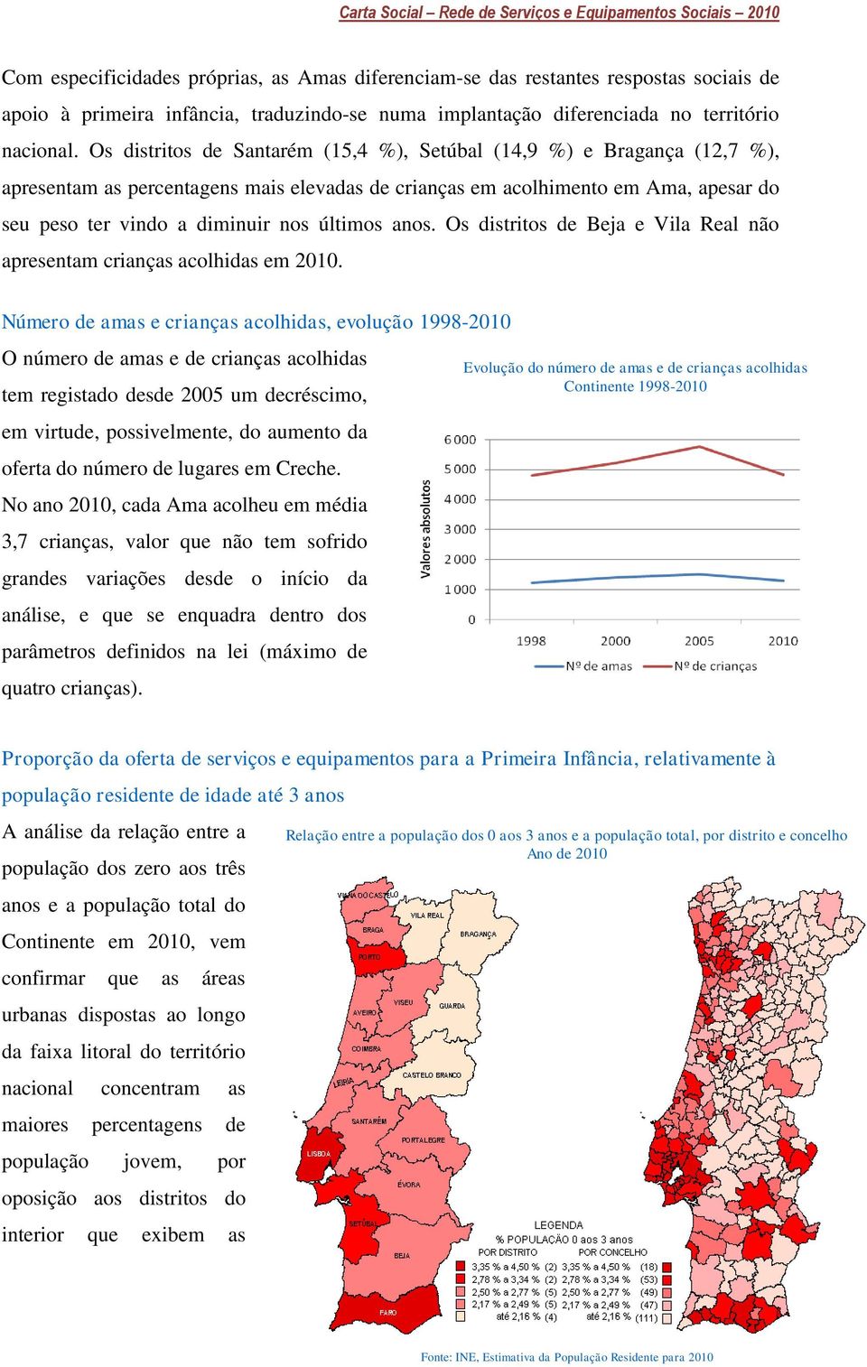 últimos anos. Os distritos de Beja e Vila Real não apresentam crianças acolhidas em 2010.