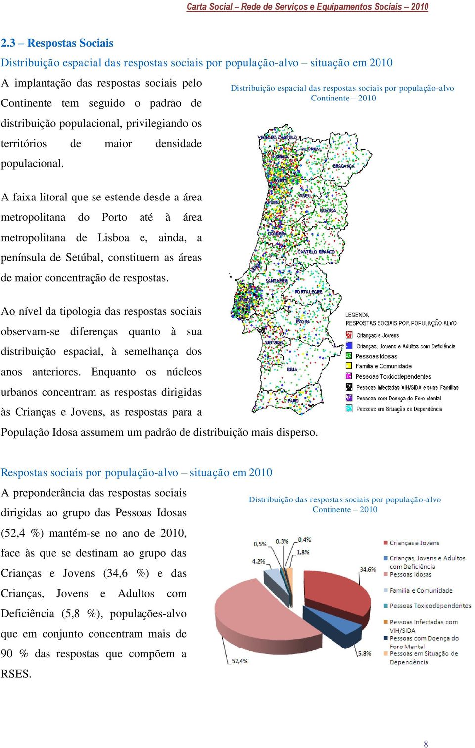 Distribuição espacial das respostas sociais por população-alvo Continente 2010 A faixa litoral que se estende desde a área metropolitana do Porto até à área metropolitana de Lisboa e, ainda, a