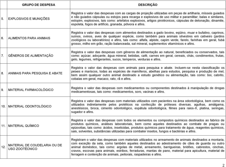 uso militar e paramilitar; balas e similares, estopim, explosivos, tais como: artefatos explosivos, artigos pirotécnicos, cápsulas de detonação, dinamite, espoleta, fogos de artifício, granada,