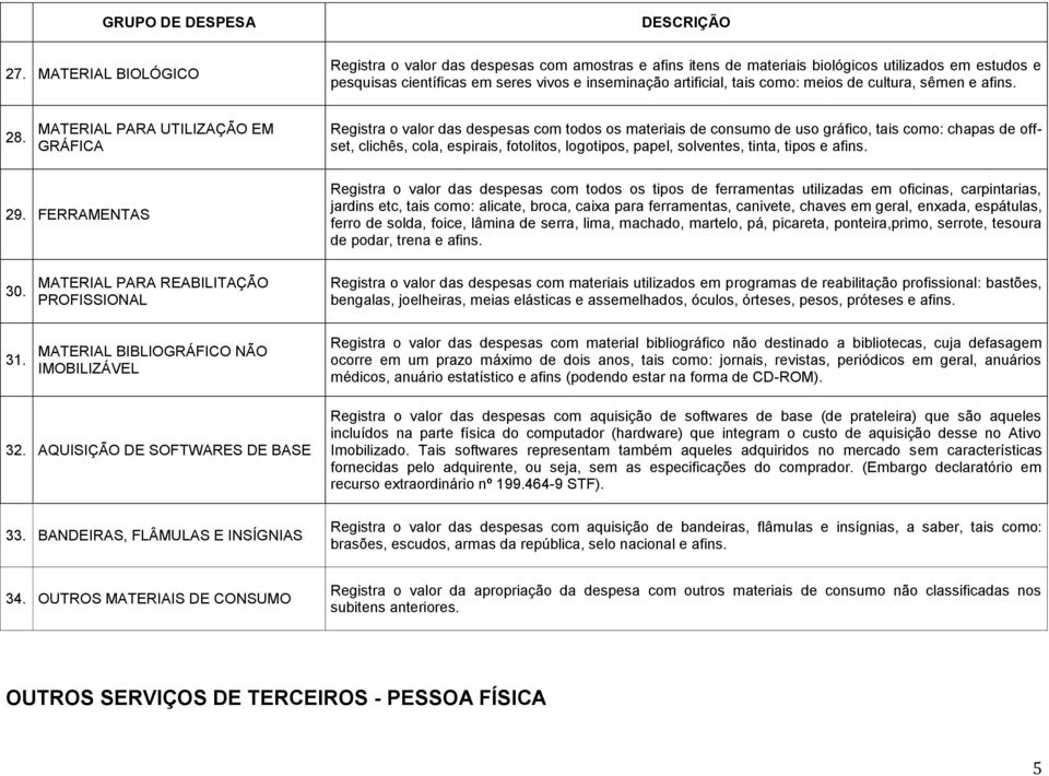 MATERIAL PARA UTILIZAÇÃO EM GRÁFICA Registra o valor das despesas com todos os materiais de consumo de uso gráfico, tais como: chapas de offset, clichês, cola, espirais, fotolitos, logotipos, papel,