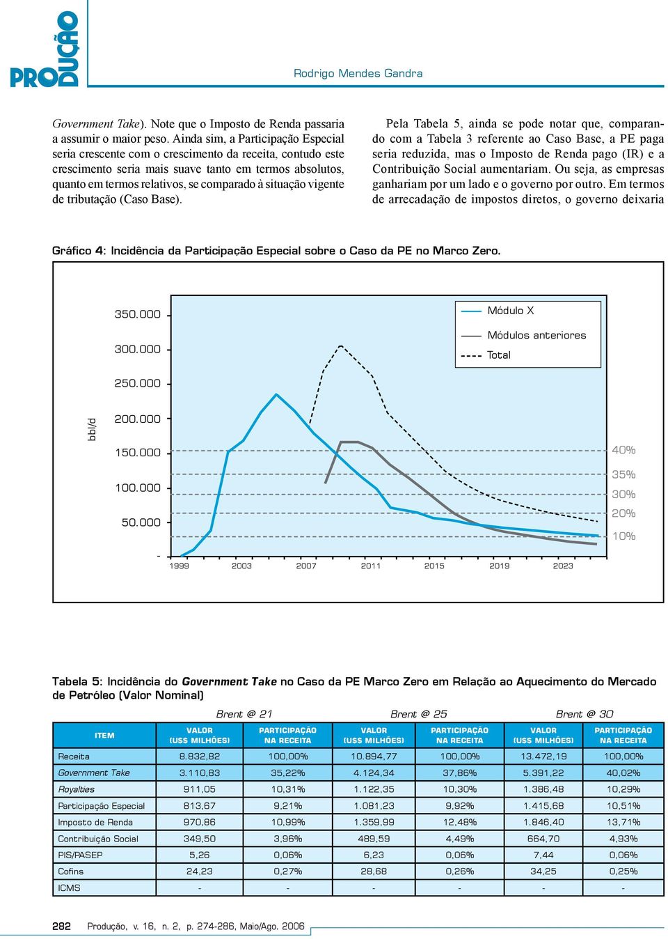 situação vigente de tributação (Caso Base).